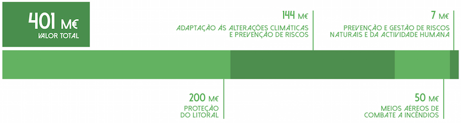 DistribuiÃ§Ã£o por Objetivos